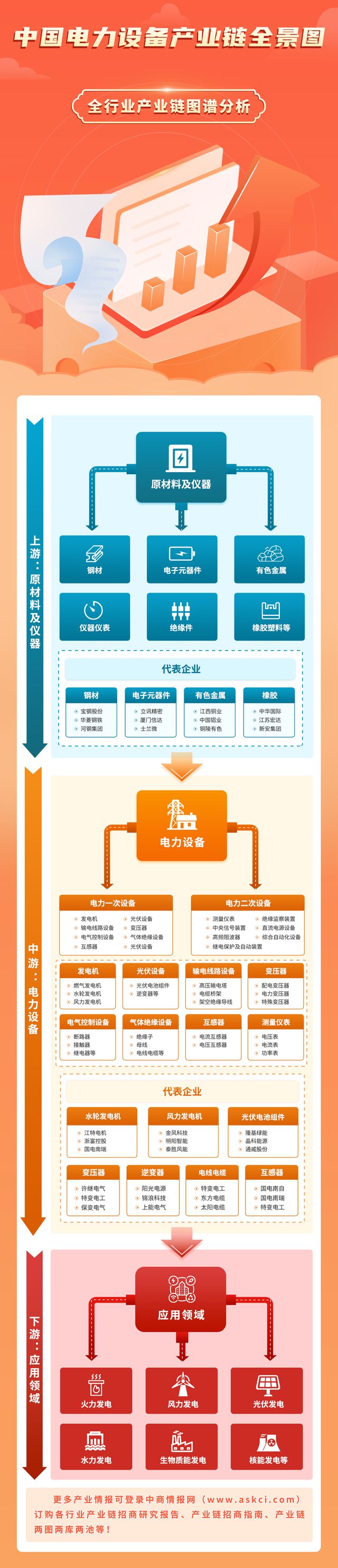 2024年中国电力设备产业链图谱研究分析