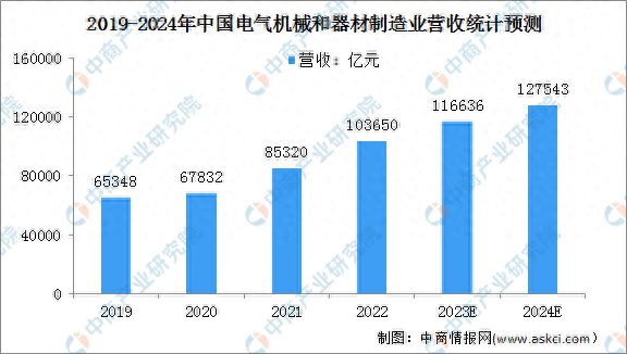 2024年中国电力设备产业链图谱研究分析(图6) 2024年中国电力设备产业链图谱研究分析(图6)