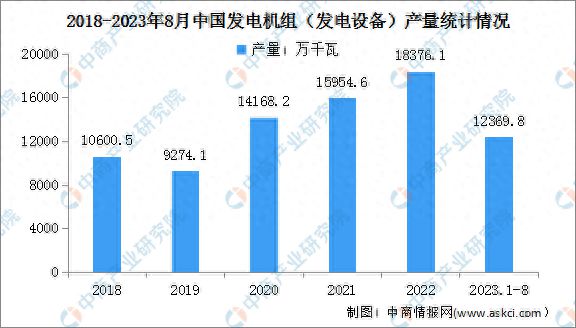 2024年中国电力设备产业链图谱研究分析(图7) 2024年中国电力设备产业链图谱研究分析(图7)