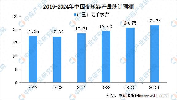 2024年中国电力设备产业链图谱研究分析(图9) 2024年中国电力设备产业链图谱研究分析(图9)