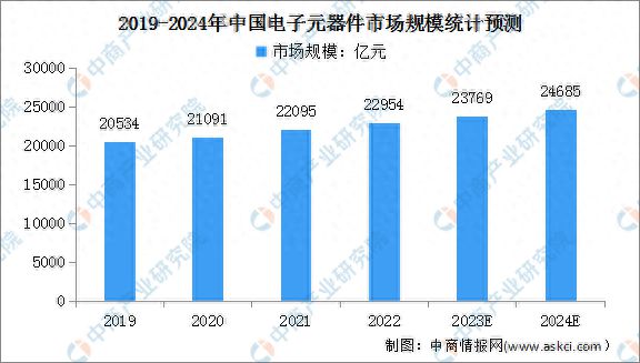 2024年中国电力设备产业链图谱研究分析(图3) 2024年中国电力设备产业链图谱研究分析(图3)