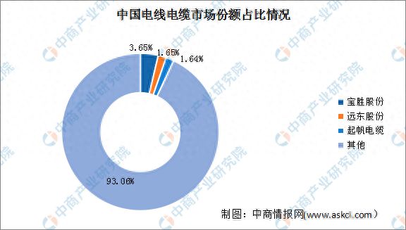 2024年中国电力设备产业链图谱研究分析(图12) 2024年中国电力设备产业链图谱研究分析(图12)