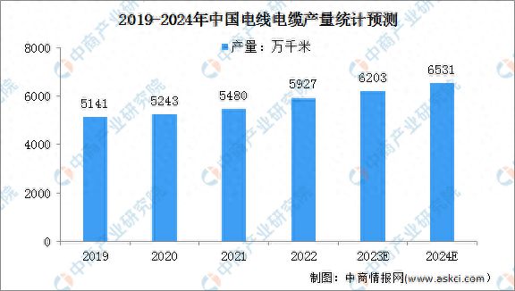 2024年中国电力设备产业链图谱研究分析(图11) 2024年中国电力设备产业链图谱研究分析(图11)