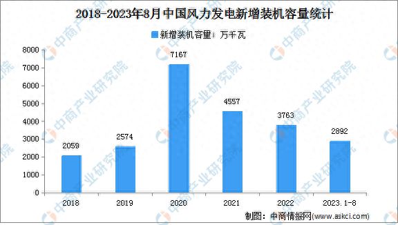 2024年中国电力设备产业链图谱研究分析(图16) 2024年中国电力设备产业链图谱研究分析(图16)