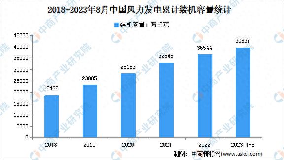 2024年中国电力设备产业链图谱研究分析(图15) 2024年中国电力设备产业链图谱研究分析(图15)