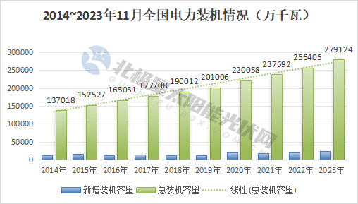 最新!31省电力版图