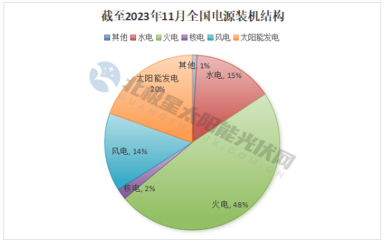 最新!31省电力版图(图2) 最新!31省电力版图(图2)