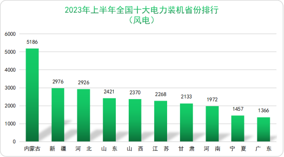中国电力版图(2023年上半年)(图7) 中国电力版图(2023年上半年)(图7)