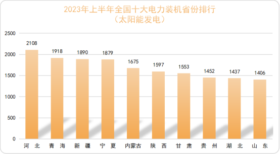 中国电力版图(2023年上半年)(图9) 中国电力版图(2023年上半年)(图9)