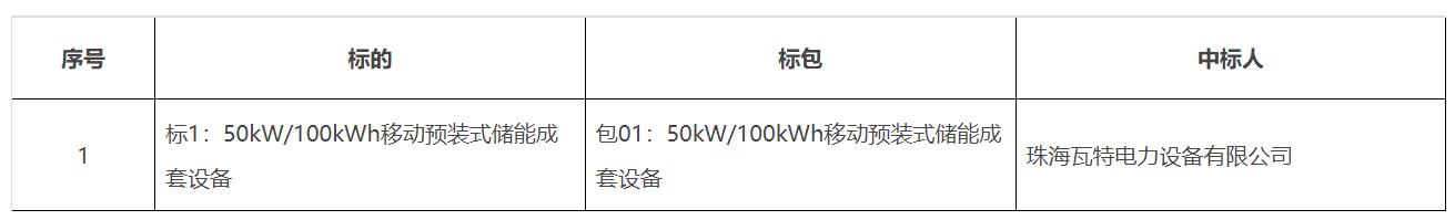 储能中标 云南电网2022年移动储能成套设备框架采购中标公示