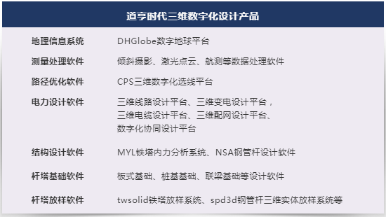 三维电缆设计丨“新基建”背景下 基于BIM的输变电工程数字化设计平台应用案例