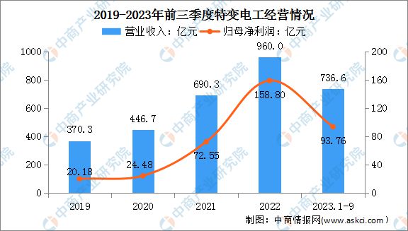 2024年中国特高压行业市场前景预测研究报告（简版）(图10)