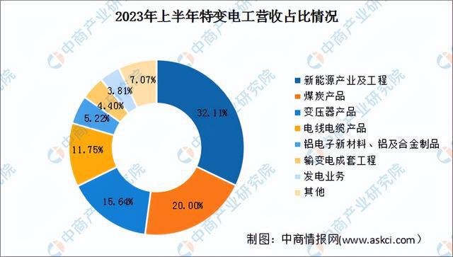 2024年中国特高压行业市场前景预测研究报告（简版）(图11)