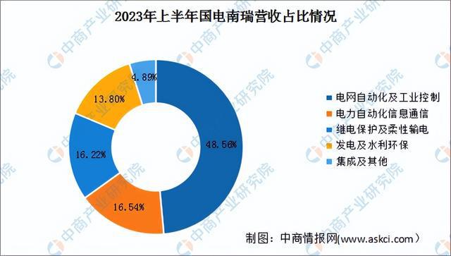 2024年中国特高压行业市场前景预测研究报告（简版）(图9)