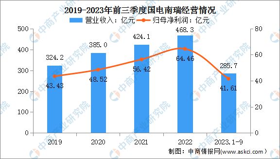 2024年中国特高压行业市场前景预测研究报告（简版）(图8)