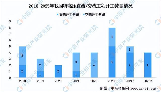 2024年中国特高压行业市场前景预测研究报告（简版）(图6)