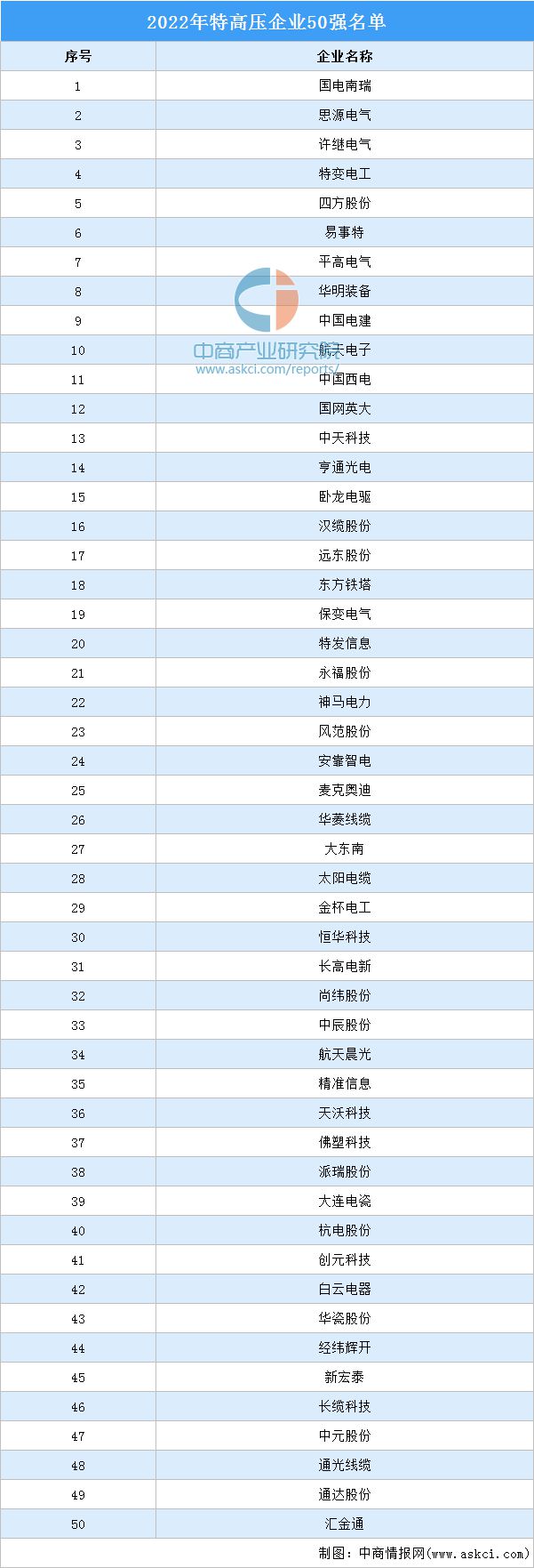 2024年中国特高压行业市场前景预测研究报告（简版）(图7)
