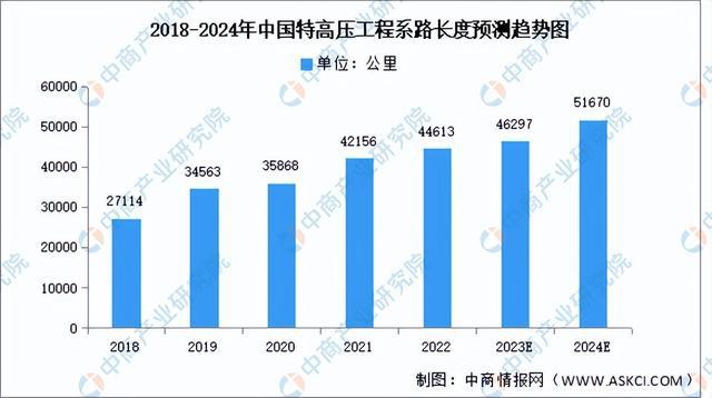 2024年中国特高压行业市场前景预测研究报告（简版）(图3)