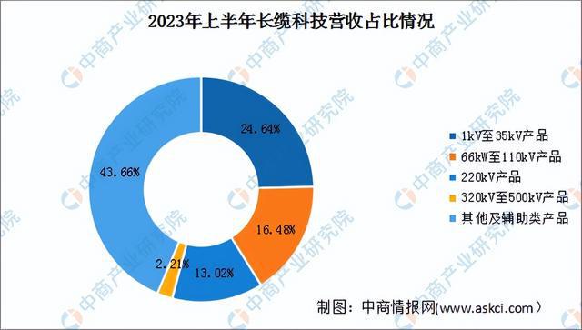 2024年中国特高压行业市场前景预测研究报告（简版）(图15)
