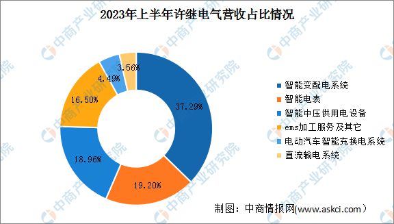 2024年中国特高压行业市场前景预测研究报告（简版）(图17)