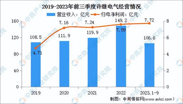 2024年中国特高压行业市场前景预测研究报告（简版）(图16)