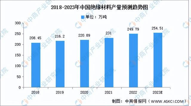 2023年中国电气机械产业链上中下游市场分析(附产业链全景图)(图7) 2023年中国电气机械产业链上中下游市场分析(附产业链全景图)(图7)