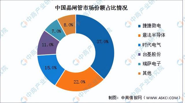 2023年中国电气机械产业链上中下游市场分析(附产业链全景图)(图14) 2023年中国电气机械产业链上中下游市场分析(附产业链全景图)(图14)