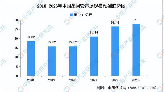 2023年中国电气机械产业链上中下游市场分析(附产业链全景图)(图13) 2023年中国电气机械产业链上中下游市场分析(附产业链全景图)(图13)