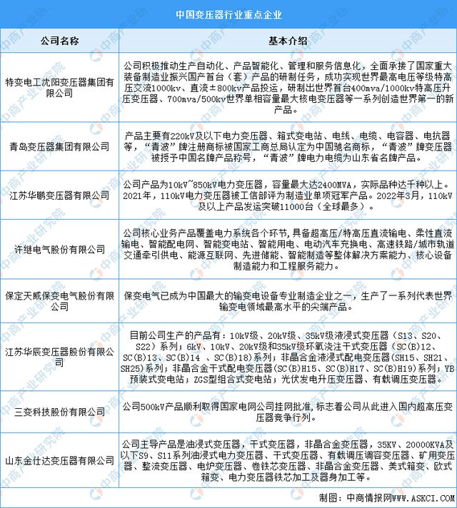 2023年中国电气机械产业链上中下游市场分析(附产业链全景图)(图10) 2023年中国电气机械产业链上中下游市场分析(附产业链全景图)(图10)