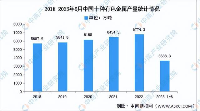 2023年中国电气机械产业链上中下游市场分析(附产业链全景图)(图4) 2023年中国电气机械产业链上中下游市场分析(附产业链全景图)(图4)