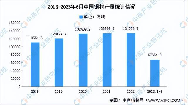 2023年中国电气机械产业链上中下游市场分析(附产业链全景图)(图3) 2023年中国电气机械产业链上中下游市场分析(附产业链全景图)(图3)