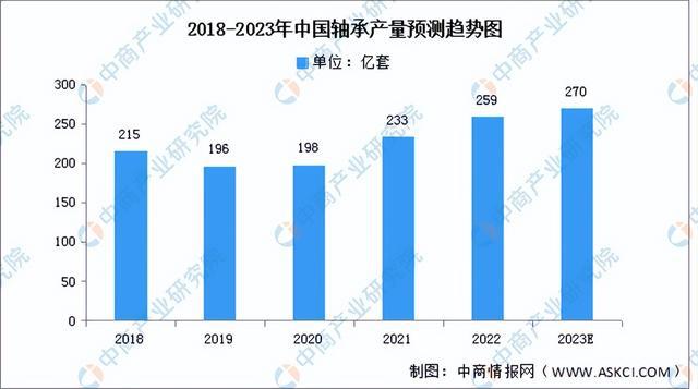 2023年中国电气机械产业链上中下游市场分析(附产业链全景图)(图5) 2023年中国电气机械产业链上中下游市场分析(附产业链全景图)(图5)
