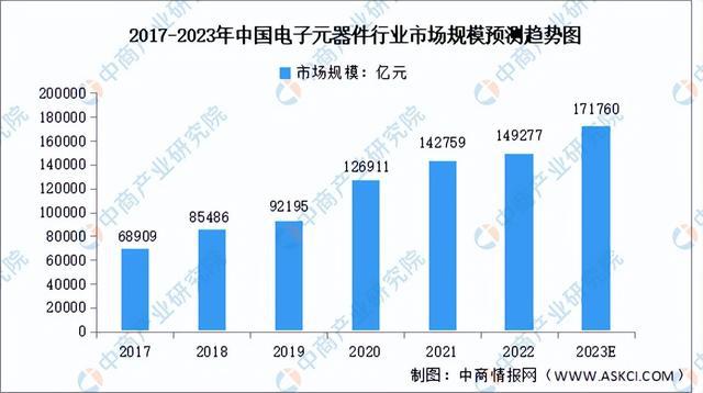 2023年中国电气机械产业链上中下游市场分析(附产业链全景图)(图2) 2023年中国电气机械产业链上中下游市场分析(附产业链全景图)(图2)