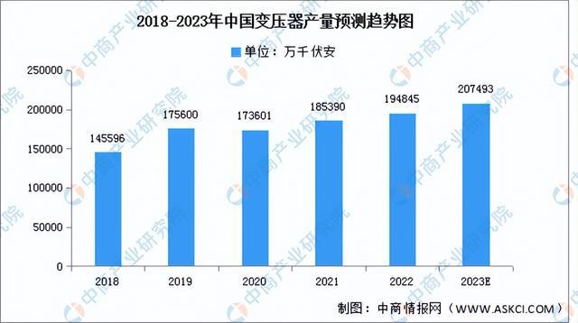 2023年中国电气机械产业链上中下游市场分析(附产业链全景图)(图9) 2023年中国电气机械产业链上中下游市场分析(附产业链全景图)(图9)