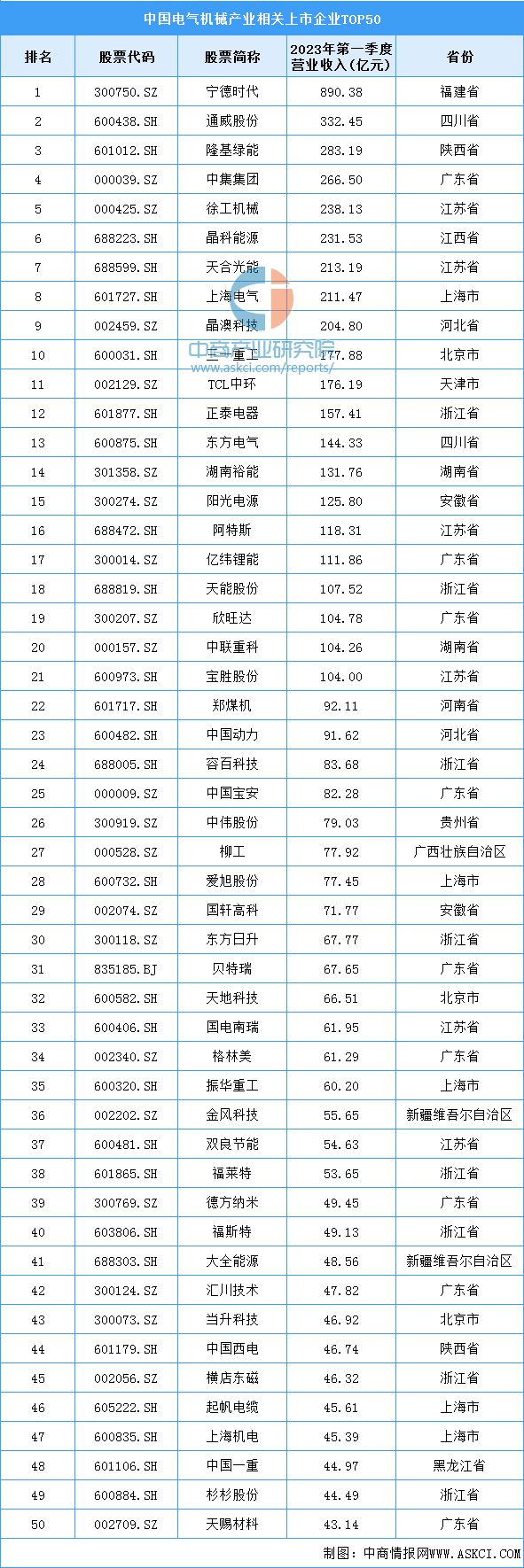 2023年中国电气机械产业链上中下游市场分析(附产业链全景图)(图16) 2023年中国电气机械产业链上中下游市场分析(附产业链全景图)(图16)