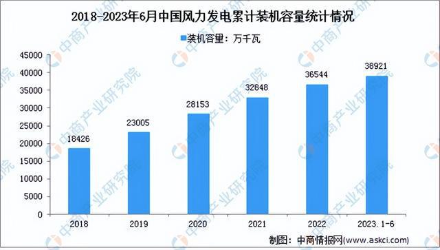 2023年中国电气机械产业链上中下游市场分析(附产业链全景图)(图18) 2023年中国电气机械产业链上中下游市场分析(附产业链全景图)(图18)