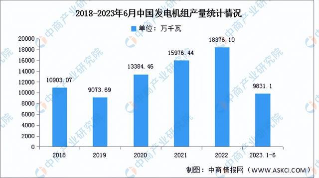 2023年中国电气机械产业链上中下游市场分析(附产业链全景图)(图15) 2023年中国电气机械产业链上中下游市场分析(附产业链全景图)(图15)