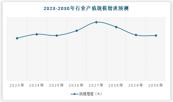 中国电力器材设备市场发展现状研究与投资前景调研报告(2023-2030年)(图5) 中国电力器材设备市场发展现状研究与投资前景调研报告(2023-2030年)(图5)
