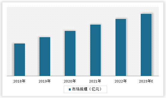 中国电力器材设备市场发展现状研究与投资前景调研报告(2023-2030年)(图3) 中国电力器材设备市场发展现状研究与投资前景调研报告(2023-2030年)(图3)