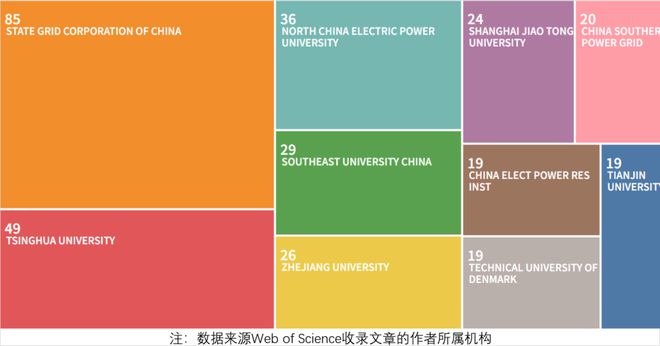 电力与能源领域上升期刊影响力逐年扩大(图4) 电力与能源领域上升期刊影响力逐年扩大(图4)