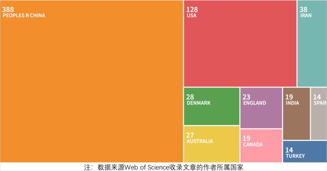 电力与能源领域上升期刊影响力逐年扩大(图3) 电力与能源领域上升期刊影响力逐年扩大(图3)