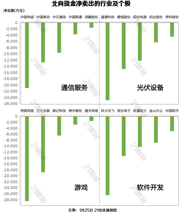 北向资金昨日净买入6234亿元重点增持银行和电力行业（名单）(图2)