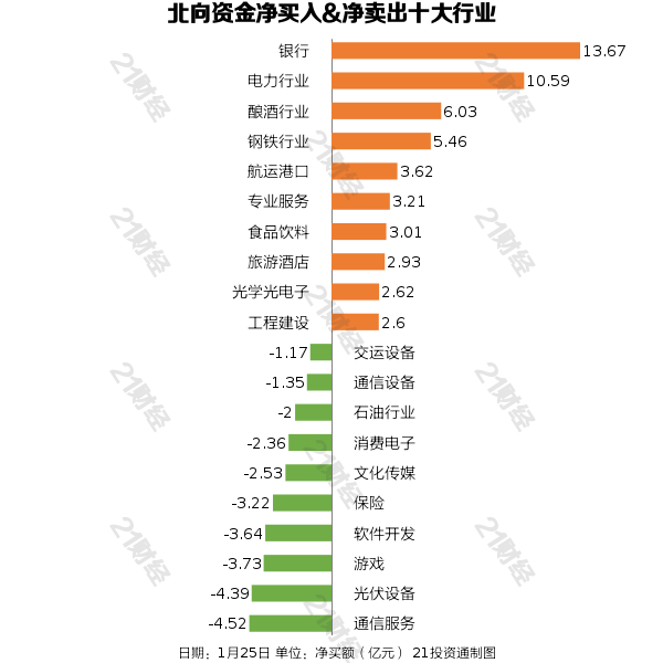 北向资金昨日净买入6234亿元重点增持银行和电力行业（名单）(图3)