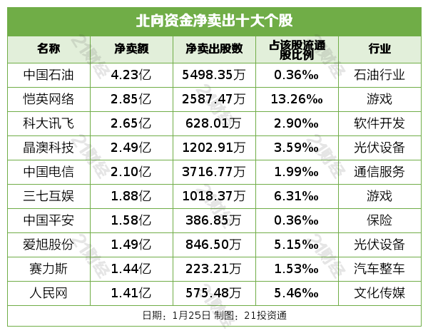 北向资金昨日净买入6234亿元重点增持银行和电力行业（名单）(图5)