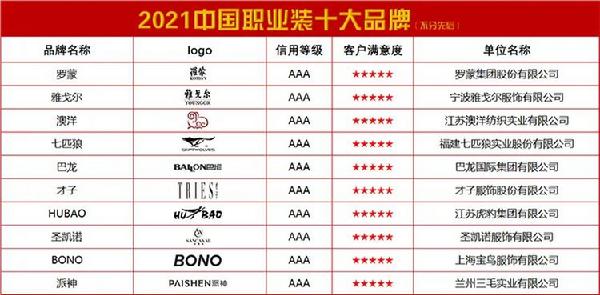 2021中国职业装十大品牌