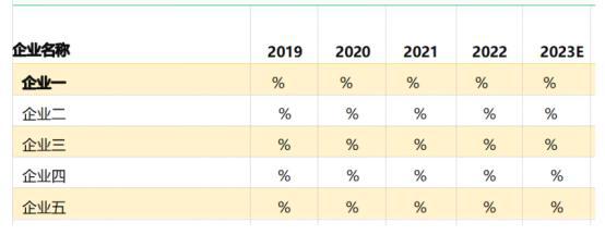 2024年电力行业全产业结构深度分析及投资战略可行性评估预测(图2) 2024年电力行业全产业结构深度分析及投资战略可行性评估预测(图2)