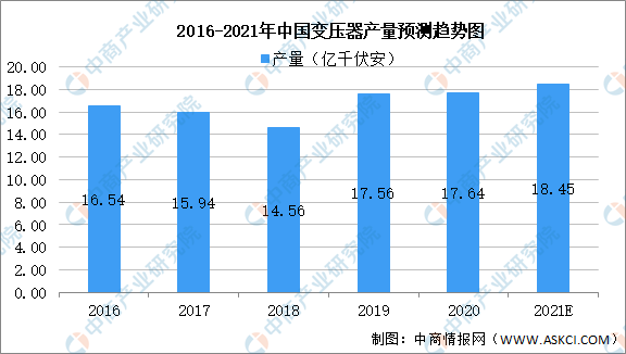 2021年中国电力设备产业链上中下游市场分析(附产业链全景图)