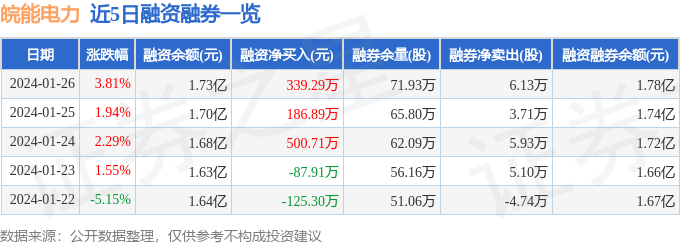 皖能电力（000543）1月26日主力资金净买入129588万元(图2)