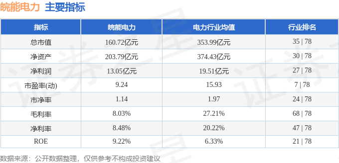 皖能电力（000543）1月26日主力资金净买入129588万元(图3)