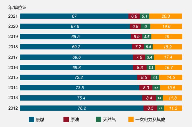 风暴中的中国电力(图4)